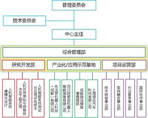 教育部工程中心